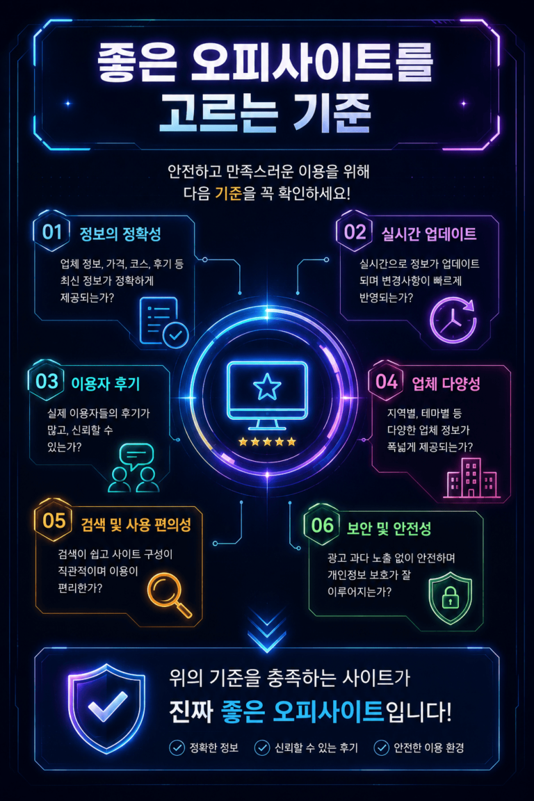 오피사이트 고르는 기준