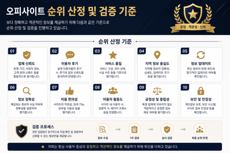 오피사이트 순위 산정 및 검증 기준 안내